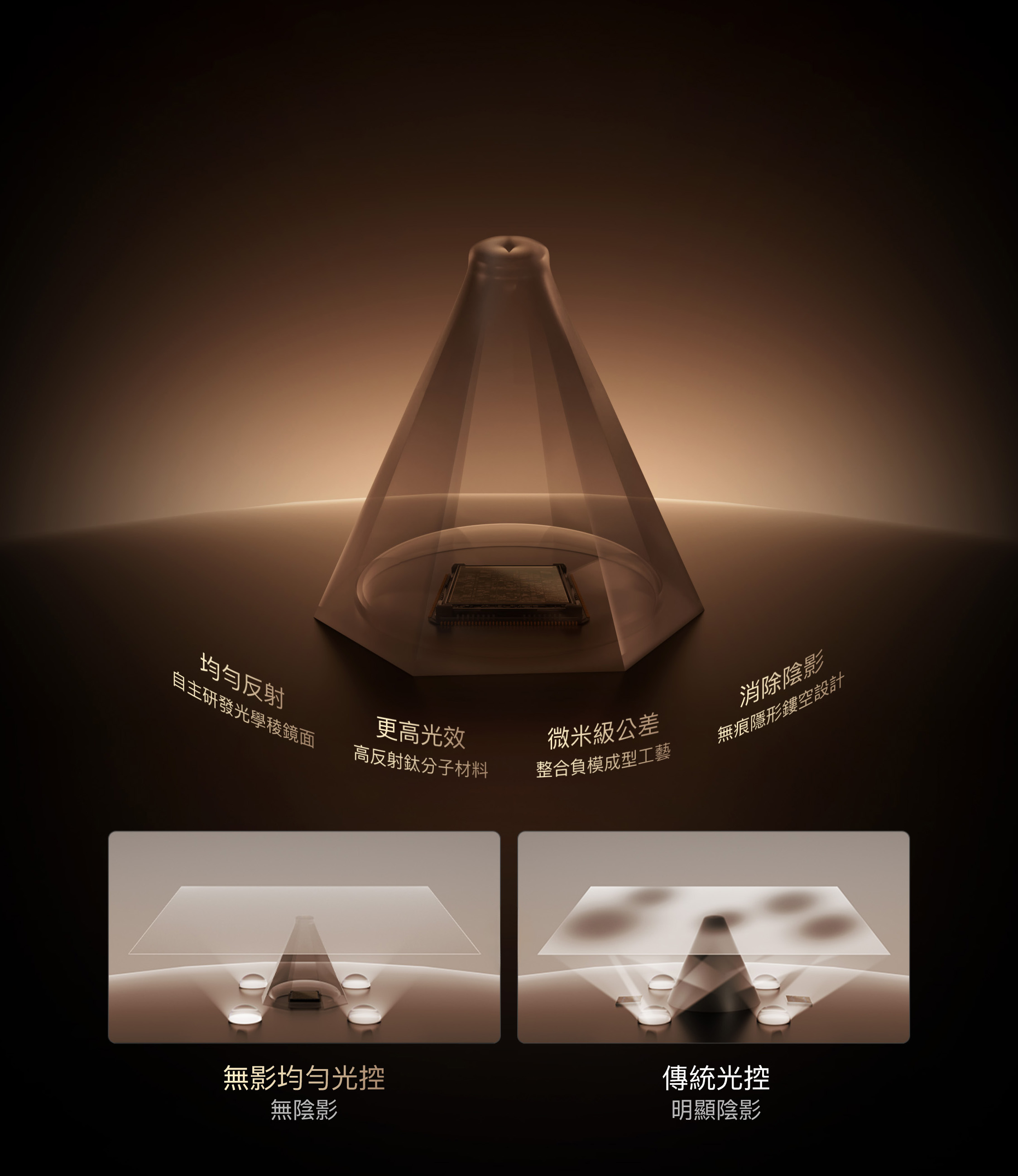 Shadowless Uniform Light Support